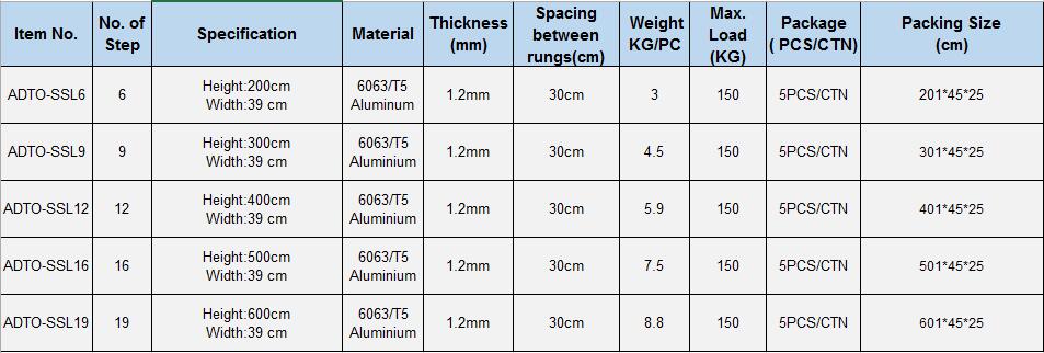 Dual Purpose Aluminum Ladder specifications